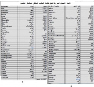 قائمة باحجام قطع الصليب 